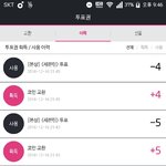 [세븐틴] 석아대 화력 왜이러지