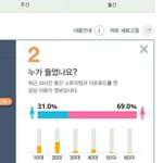 [EXO] 지금 2위 진입