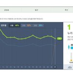 [EXO] 1.2.3위 일간 이용자 추이
