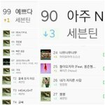 [세븐틴] 7시기준 <b>서양</b>수박 순위