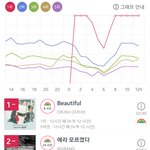 [EXO] 3위뺏겠다 ㅊ