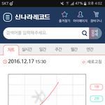 [EXO] 쒼나라 3시 반 기준 <b>그래프</b>
