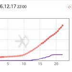 [EXO] 그래도계속<b>상승</b>해서다행