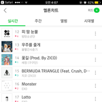 [EXO] ;; 오늘 겨울앨범 발매<b>직전</b> 스밍쉬는날이냐?
