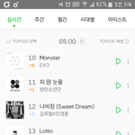 [방탄소년단] 늦었지만 5시 순위