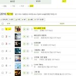 [EXO] 너네 찬열이 스테이윋미 썩수 일간 차트에 없는거 아냐