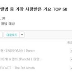 [EXO] 박제!!<b>지</b>1니연간순위50