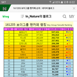 12월 남자아이돌 순위(초동, <b>팬</b>카페)