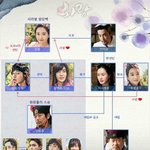 [방탄소년단] 꽃랑 <b>인물</b>관계도!