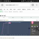 [EXO] 123위 <b>예측</b> 다 엑소 화력 유지하자
