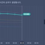 [EXO] @@긴 급 <b>오</b> 분 차 트@@