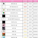 [인피니트] <b>서가</b>대 현재까지 상황(웬만하면 읽어줘ㅠ)