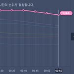 [EXO] @@갓 소 오 분 차 트@@