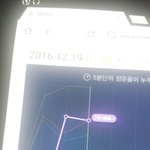 [EXO] 폴링이랑 왓<b>아원</b>? 차트 역동적이네