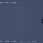 [EXO] @@갓 소 <b>오</b> 분 차 트@@