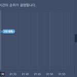[EXO] @@평 화 오 분 차 트@@