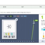[댓글부탁해] 오늘 엑소 차트보니까