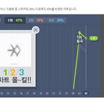 [EXO] 2시차트 <b>올킬</b>