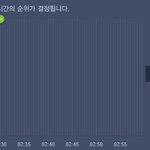 [EXO] @@갓 소 오 분 차 트@@