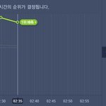 [EXO] @@심 각 볼 오 분 차 트@@