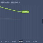 [EXO] @@긴 <b>급</b> 오 분 차 트@@