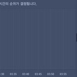 [EXO] @@갓 소 오 분 차 트@@