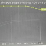 [EXO] 오분차트