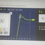 [EXO] 5시 차트 <b>점유율</b>