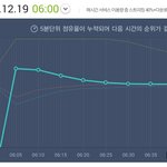 [EXO] 오분차트