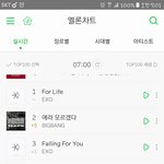 [EXO] <b>서양</b>수박 7시차트