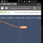 [EXO] 네네 3위에요.