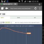 [EXO] 이 그래프로 갔다간 4위임