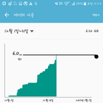 [EXO] 데이터망했어