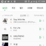 [EXO] 지금일어났는데 <b>차트</b>왜이래 ㅅㅂ