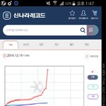 [EXO] 신나라 차트ㅋㅋㅋㅋㅋ
