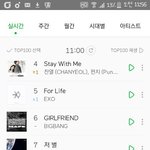 [EXO] 안녕 <b>하루</b>만에 1위뺏긴애들아