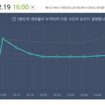 [EXO] 3위예측 우린데 ㅈㄴ <b>스릴</b>넘침