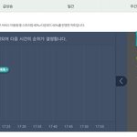 [EXO] 현재 3위<b>예측</b>(점점내려간다)