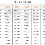 [EXO] 와..마마때보다 엄청<b>성장</b>했다..