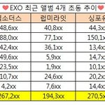 [EXO] <b>초동</b> 1일차 우리 오진다