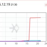 [EXO] ㅅㅂㅋㅋㅋ<b>그래프</b>봐