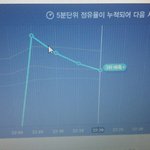 [EXO] <b>미끄럼틀</b>이 너무 가파르네