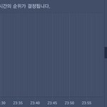[EXO] 오분차트 <b>워터</b>슬라이드 시 발