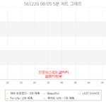 죽어도 너야?? <b>화랑</b> 오에스티 순위 기대된다