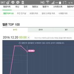 [EXO] 15분 5분차트