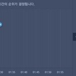 [EXO] @@갓 소 오 분 차 트@@