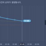[EXO] <b>시</b> 발 두시에도 1위 못하면
