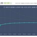 [EXO] 오분차트
