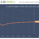 [EXO] 오분차트