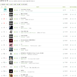 [EXO] 엑소 멜론일간순위 13위 ㅋㅋㅋㅋㅋㅋㅋ